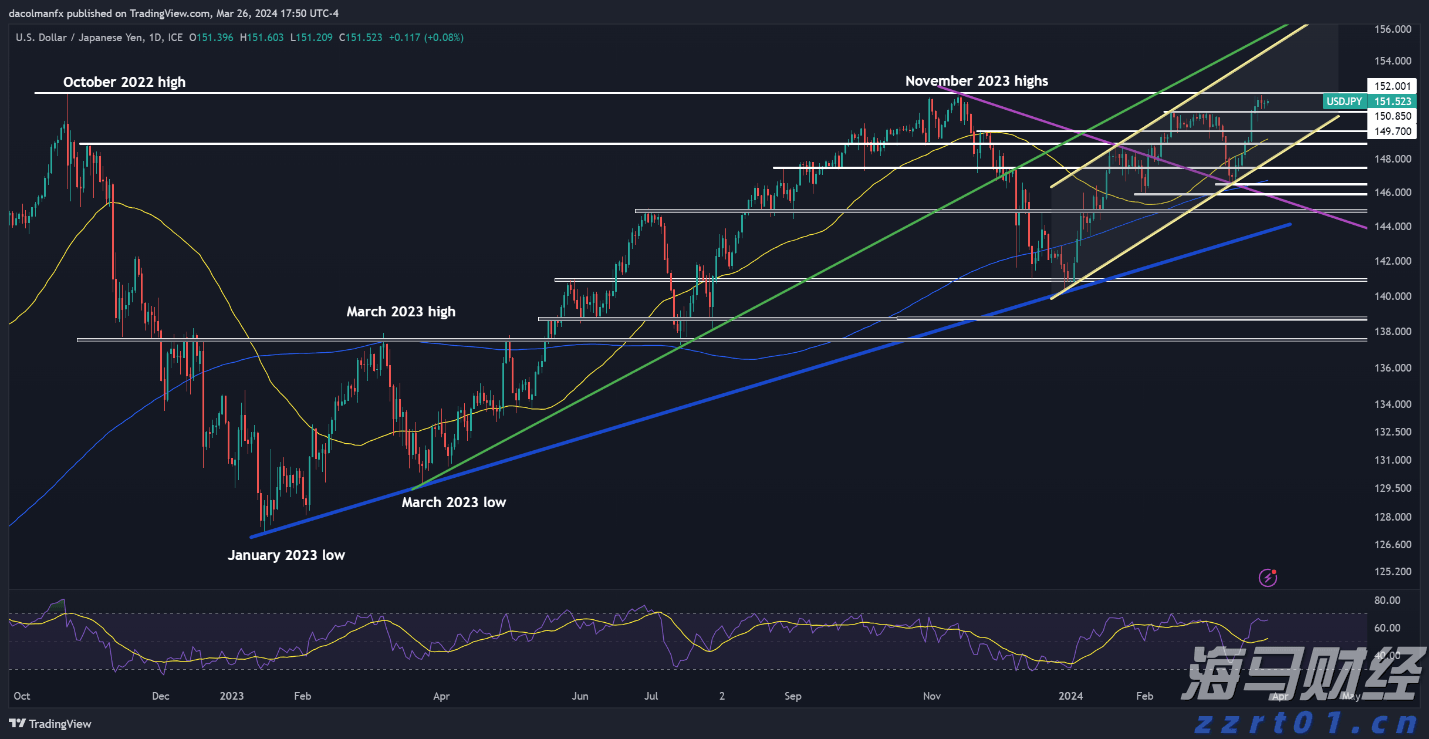 医我看丨如何区分登革热和基孔肯雅热？登革热重症率更高  基孔肯雅热关节更痛