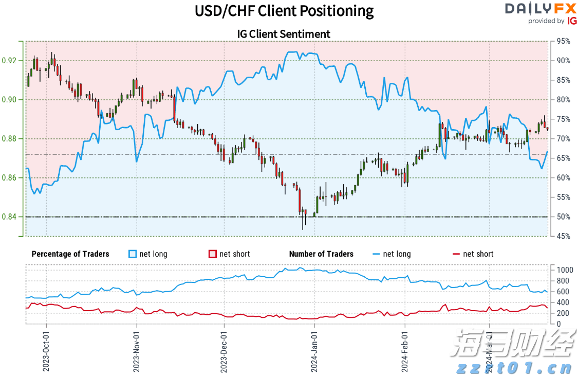 广东一周新增报告1387例基孔肯雅热本地病例，呈连续下降趋势