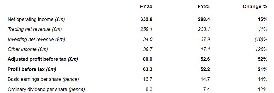 内蒙古市场监管局：以行风促业务 激活经营主体“红细胞”