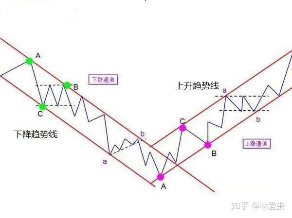 疲弱经济数据推动降息预期 美银调整美债收益率预期