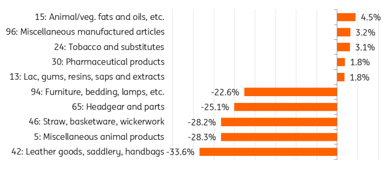 世界首例！广东医生将基因编辑猪肺移植到人体