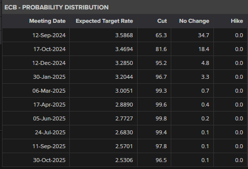 传统基金持续失去资金，比特币成为投资“救星”！过去一年获得22%超额收益