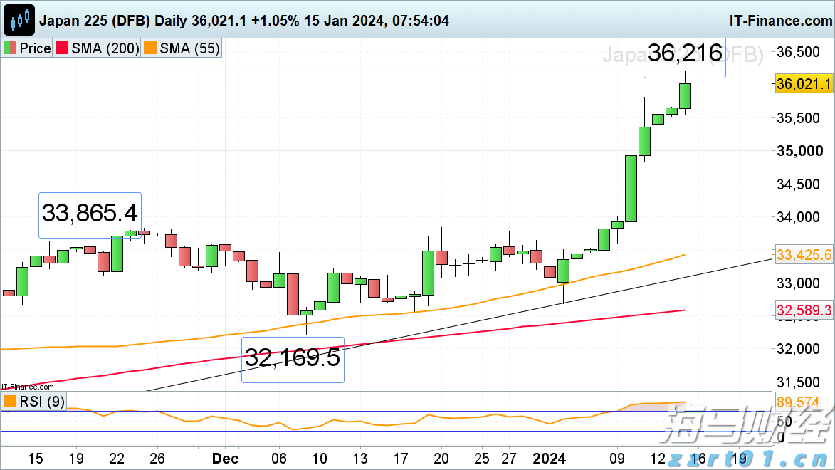 云监控巨头Datadog（DDOG.US）前景看好，但OpenAI的不确定性依然存在