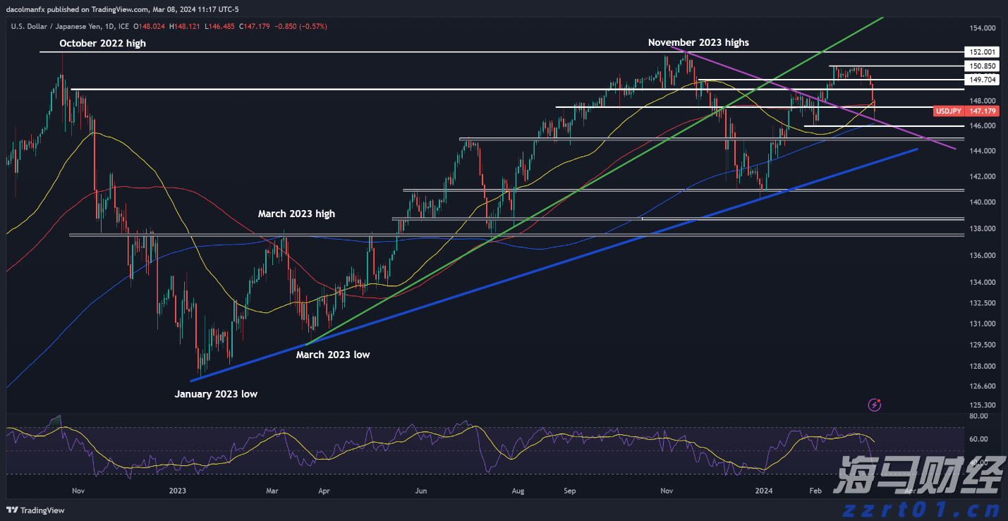 港股开盘 | 恒指高开0.83% 科网股活跃