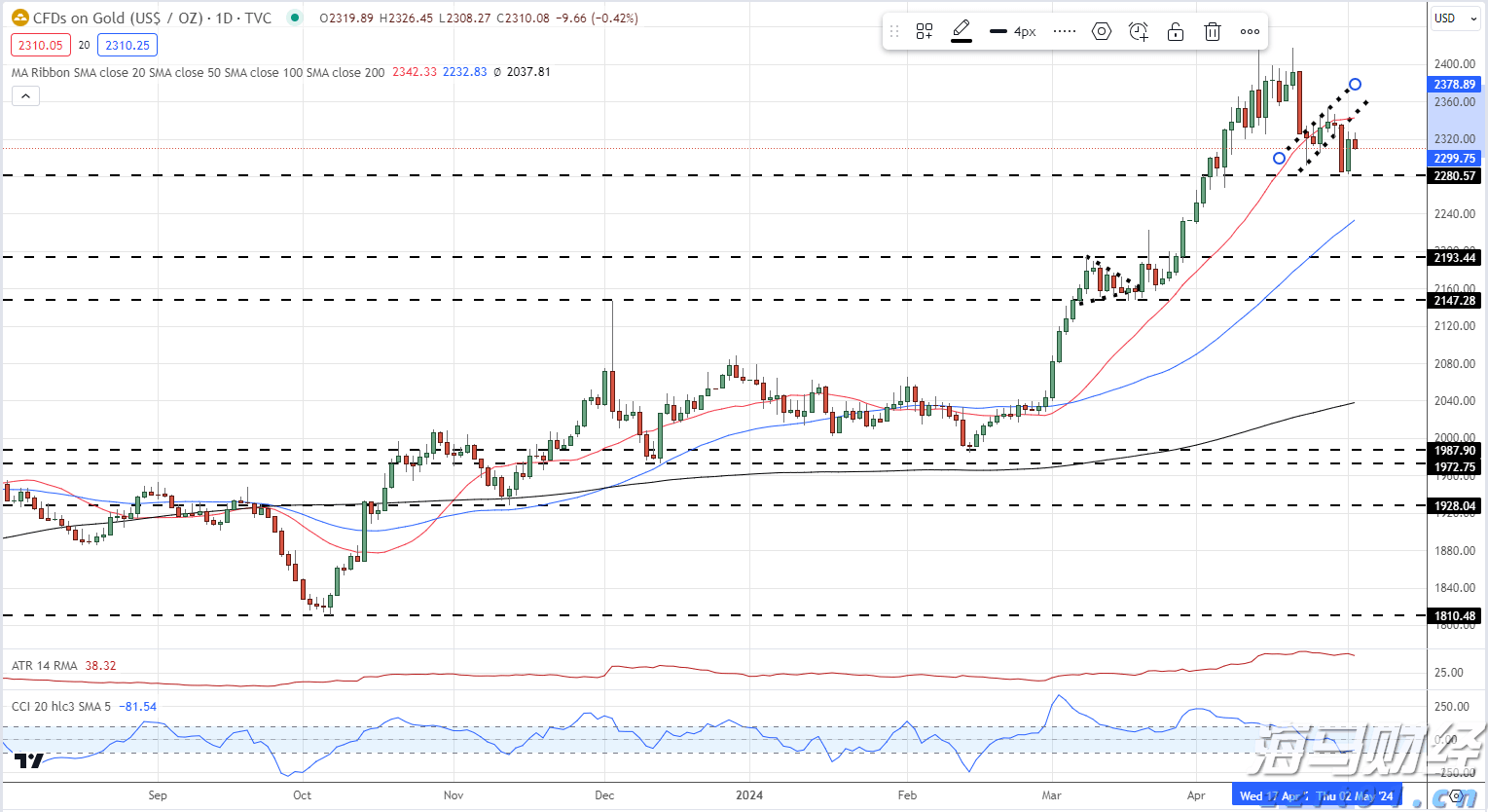 未雨绸缪 防患未然