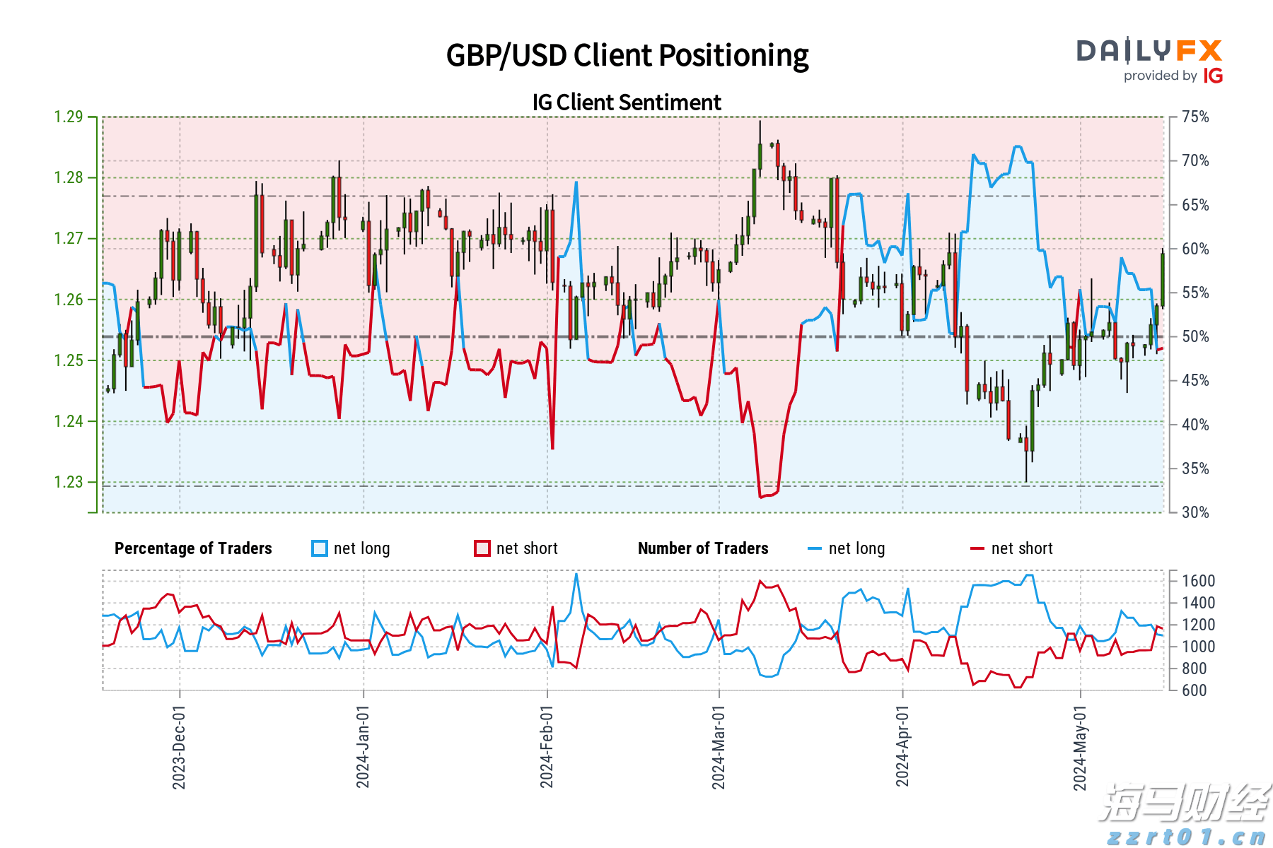 上海市市场监管局部署开展市场监管领域安全大检查